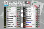 Classifica 29^ giornata